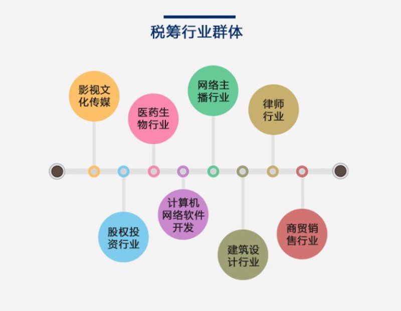 代理记账行业动态：助力中小企业发展新方向